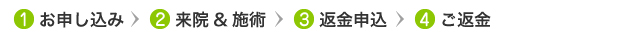 返金時の流れ